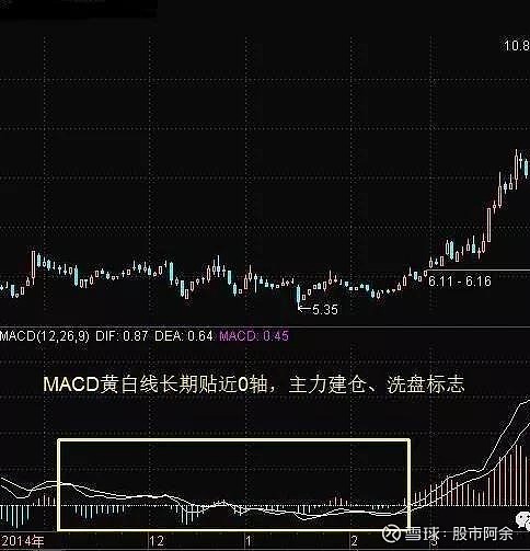 小熊洗车APP