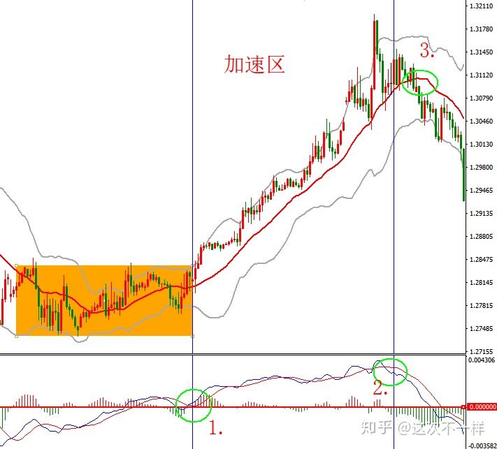 小熊洗车APP