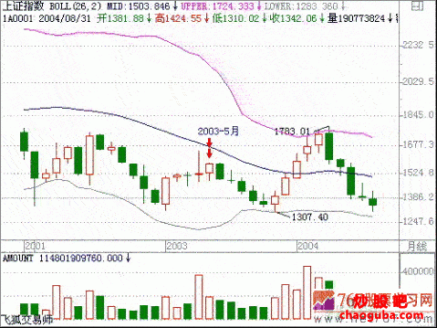 windowsrepair多功能修复工具