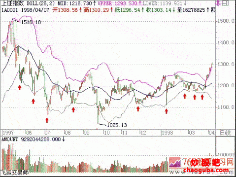 小熊洗车APP