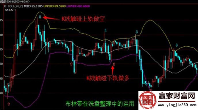 谷歌Bookmark Manager