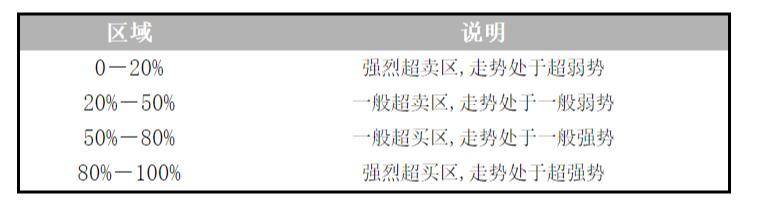 金山卫士输入法修复工具