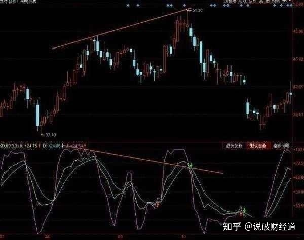网络医院医生