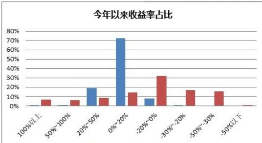 河南汽车维修平台APP