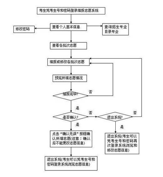 王国保卫战