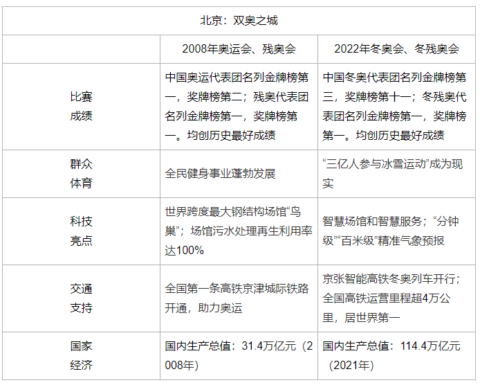 小熊洗车APP