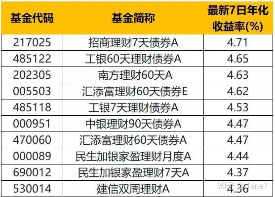 小熊洗车APP