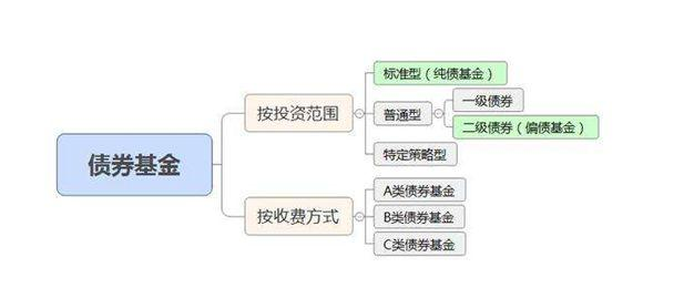 b打头的英文字体打包