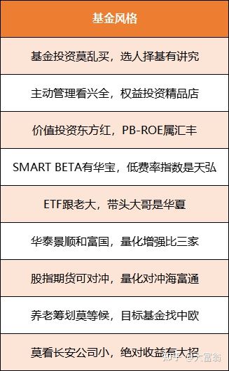 小熊洗车APP