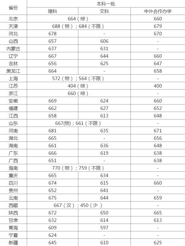 小熊洗车APP