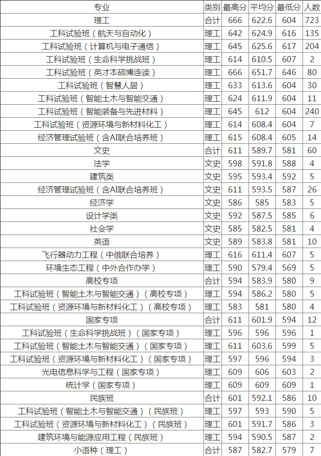 小熊洗车APP
