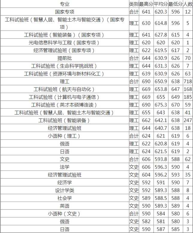 龙虎断appV6.1专业版