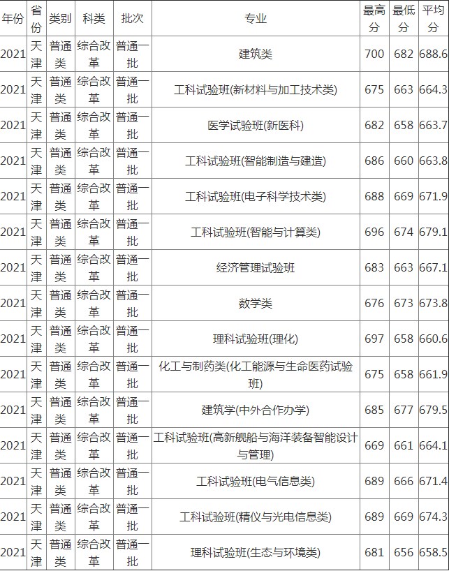 BETVICTOR伟德app 2025最新版 玩家自定义建筑