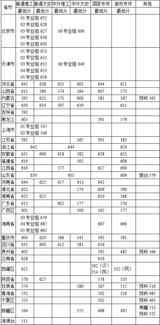 龙珠超宇宙全人物解锁存档