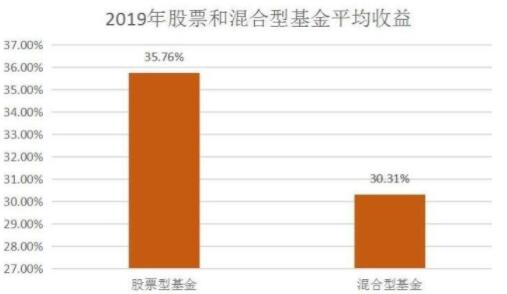 保卫萝卜2