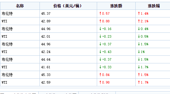 小熊洗车APP
