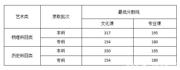 YGR捕鱼app2025版机库改装界面