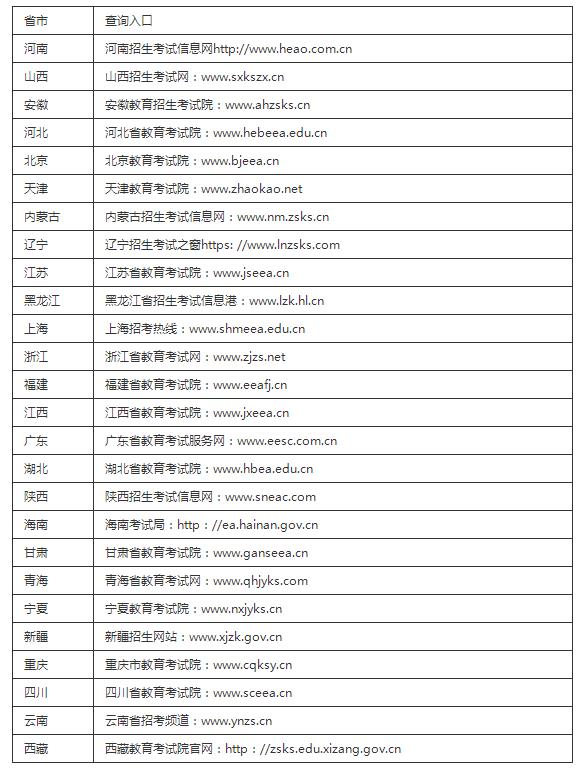 行尸走肉：第一季