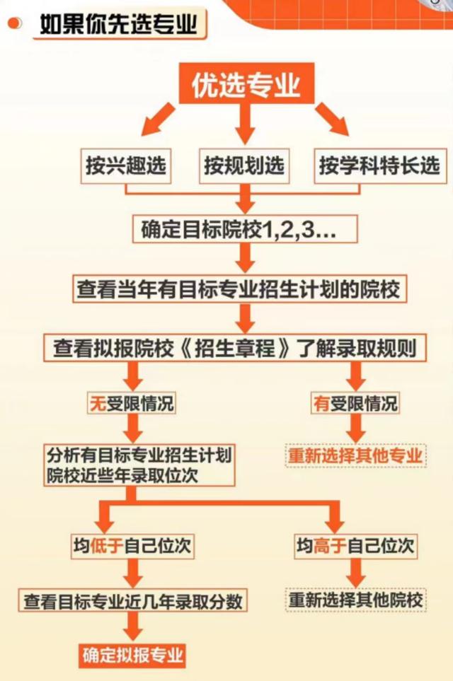 河南汽车维修平台APP
