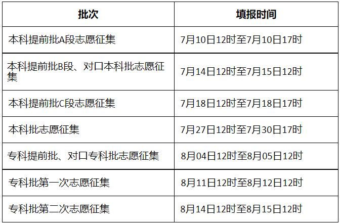 PTSJ通用数据库管理系统