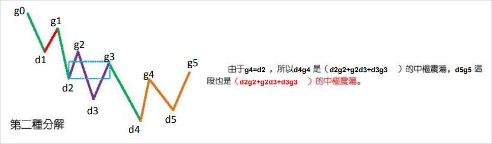 贵州药材APP