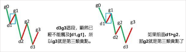 河南汽车维修平台APP