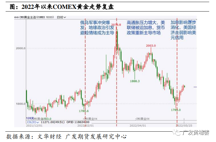 鏖战沙城