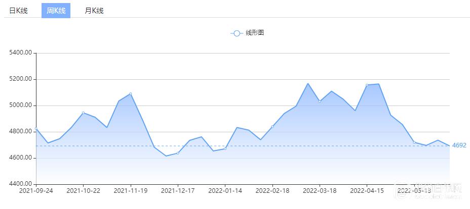 leopard硬盘安装助手