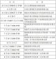 爱普生ME OFFICE 80W打印机驱动