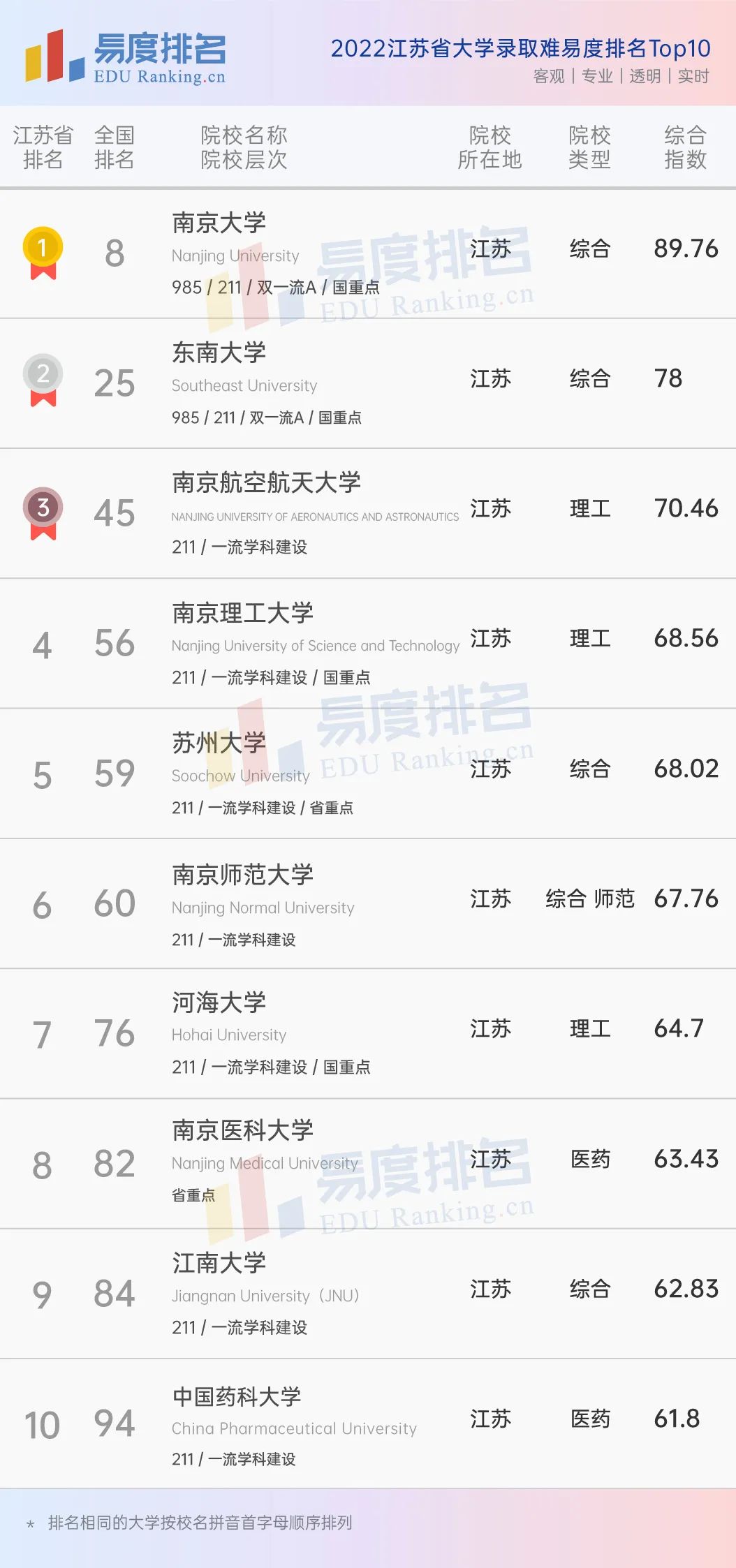 kaiyun.app应用下载V9.3专业版