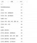 小熊洗车APP