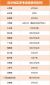 新葡萄8883最新版下载V2.2专业版