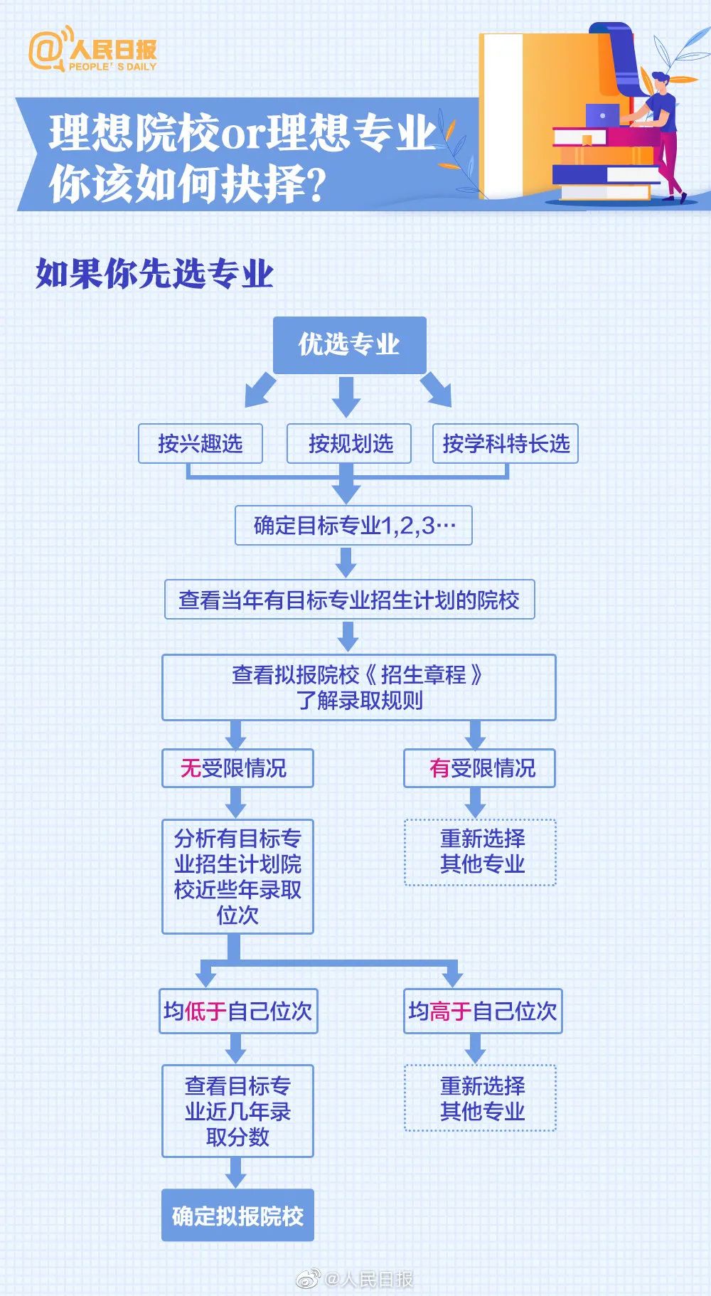 河南汽车维修平台APP