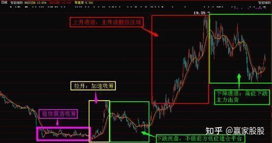 河南汽车维修平台APP