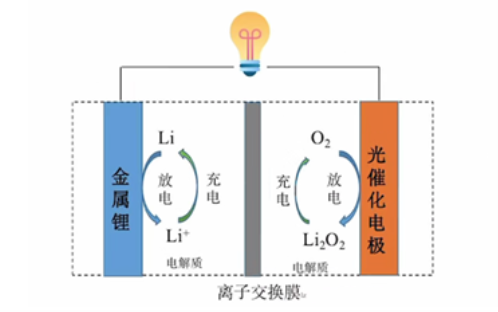 澳门电子游戏网址app