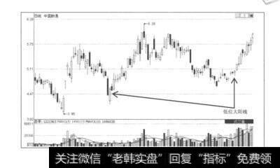 澳彩注册V2.8专业版