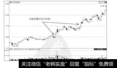 小熊洗车APP
