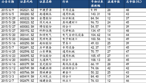 小熊洗车APP