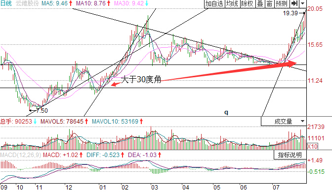 B-link必联BL-WDN3300无线网卡驱动