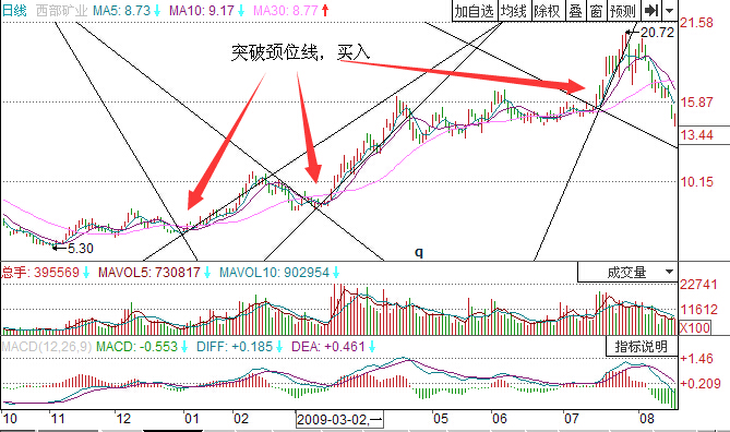 小熊洗车APP