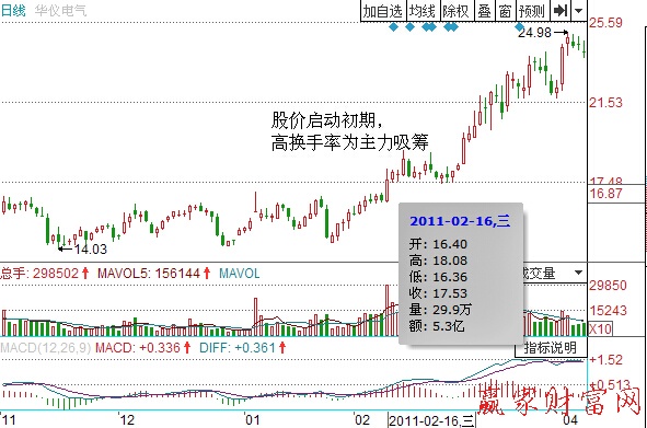 kaiyun官方网站app下载安装2025新角色工程师与忍者