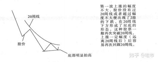 Homer英语