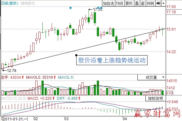 小熊洗车APP