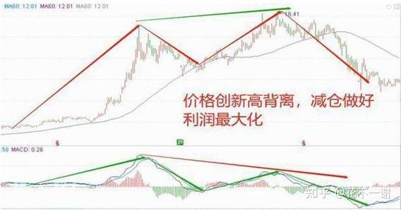 小熊洗车APP