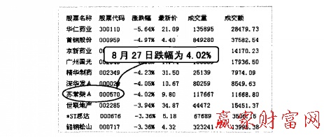 魔能：方碑之巫