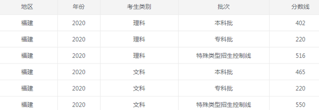 小熊洗车APP