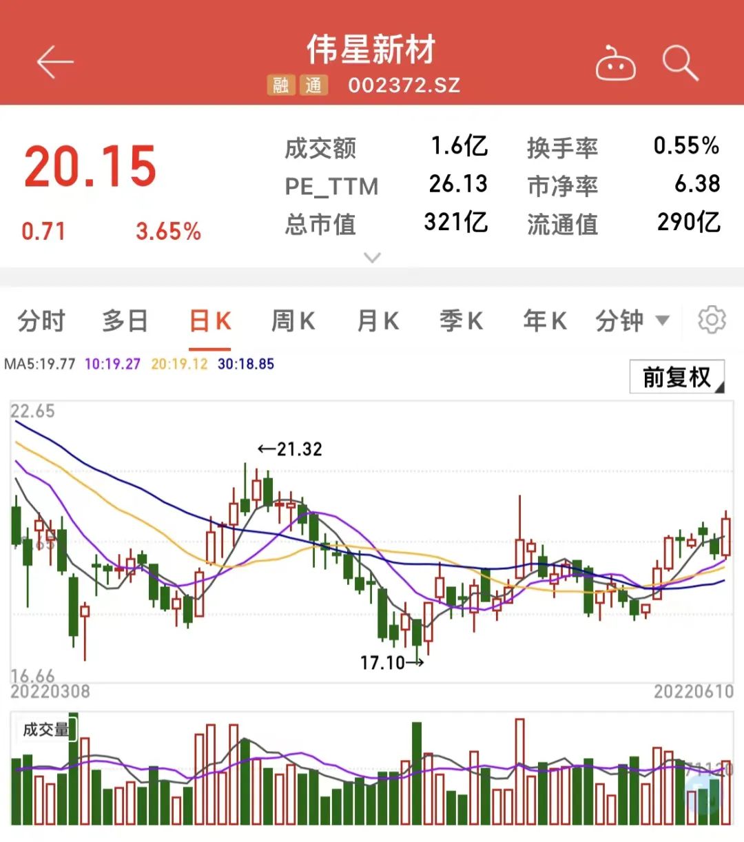 小熊洗车APP