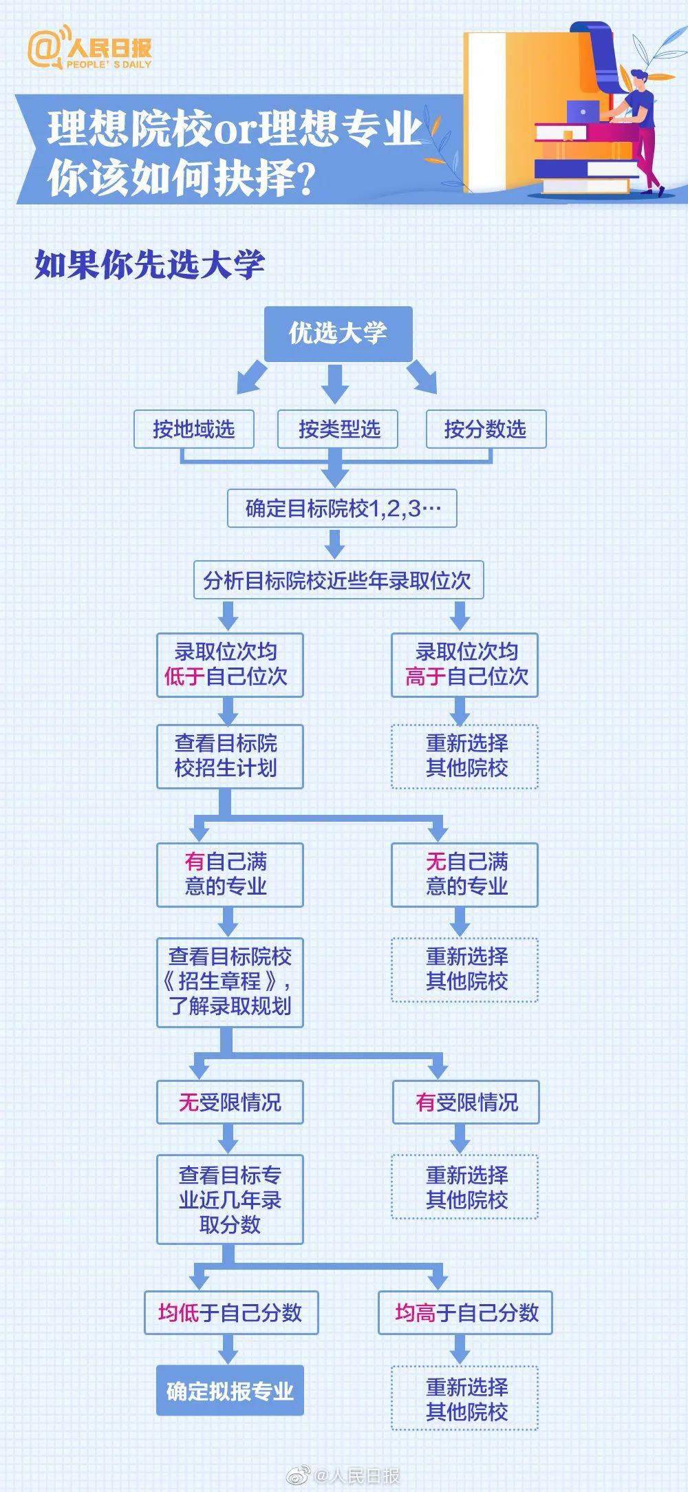 小熊洗车APP