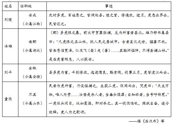 中国电信10000管家(宽带管家)