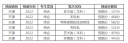 sttbet网页版V2.7专业版